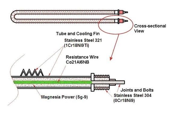 시험 디젤 발전기 400v 50hz 3단계 4 와이어100kw 저항성 AC 로드 뱅크