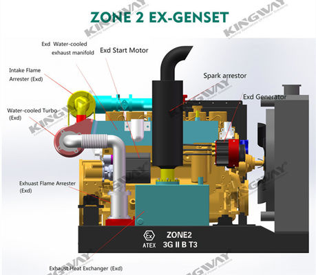 공급 150kva 400v 50hz 3 단계 4 와이어 디젤 엔진 펌프 안전 발전기