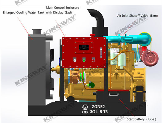해상 플랫폼 칸피 25kva 400v 50hz 3단계 4 와이어 폭발 방지 디젤 엔진 ATEX 인증 구역 2 발전기