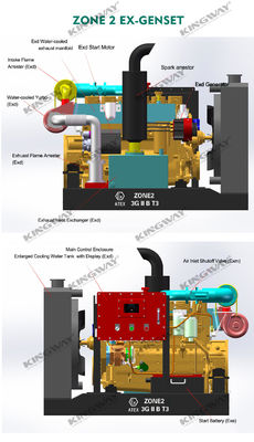 해상 플랫폼 ATEX 구역 2 32kw 40kva 구역1 폭발 방지 디젤 발전기 세트 DNVGL 2.7-1 리프팅 프레임